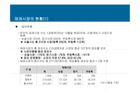 [유통학] 한국 전통재래시장의 이해-8