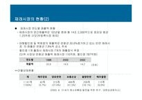 [유통학] 한국 전통재래시장의 이해-9
