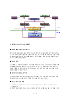 의사결정지원시스템성공사례-5