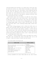 [서비스마케팅] 주유소의 고객마케팅 비교 분석 -SK(엔크린)과 현대(오일뱅크)를 중심-4