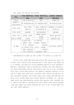 [서비스마케팅] 주유소의 고객마케팅 비교 분석 -SK(엔크린)과 현대(오일뱅크)를 중심-8