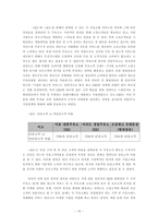 [서비스마케팅] 주유소의 고객마케팅 비교 분석 -SK(엔크린)과 현대(오일뱅크)를 중심-10