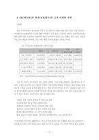 [서비스마케팅] 주유소의 고객마케팅 비교 분석 -SK(엔크린)과 현대(오일뱅크)를 중심-12