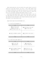 [서비스마케팅] 주유소의 고객마케팅 비교 분석 -SK(엔크린)과 현대(오일뱅크)를 중심-14