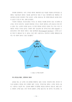 [서비스마케팅] 주유소의 고객마케팅 비교 분석 -SK(엔크린)과 현대(오일뱅크)를 중심-16