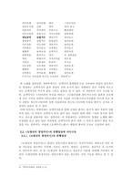 [구비문학] 서사민요 `꼬댁각시노래`와 서사무가 `도랑선비 청정각시`의 대비적 고찰-4