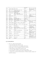 디즈니애니메이션에 대하여-5
