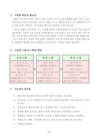 [체육학습지도안] 기계체조(매트운동-뜀틀운동)-8
