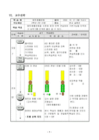 [체육학습지도안] 기계체조(매트운동-뜀틀운동)-9