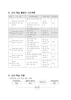 [체육과 수업지도안] 핸드볼수업지도안-7