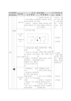 [체육과 수업지도안] 핸드볼수업지도안-10