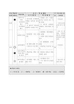 [체육과 수업지도안] 핸드볼수업지도안-11