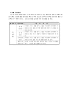 [체육과 수업지도안] 핸드볼수업지도안-14