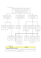 [영어교육학습지도안] 협동학습을 이용한 영어과 LESSON PLAN-3