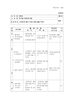 [체육교육학습지도안] 볼링학습지도안-9
