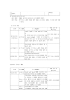 [영어교육학습지도안] ICT를 활용한 영어과 교수설계계획-7