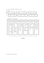 [체육교육공학] 태권도 교수학습설계-6