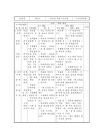 [체육교육공학] 태권도 교수학습설계-7