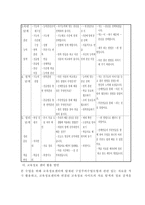 [체육교육공학] 태권도 교수학습설계-8