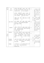 [체육교육공학] 태권도 교수학습설계-11