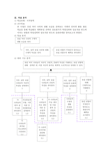 [교육공학] 인터넷을 활용한 협동학습 교수설계계획안 - 우리와 가까워지는 세계여러나라-3