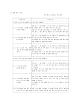 [교육공학] 인터넷을 활용한 협동학습 교수설계계획안 - 우리와 가까워지는 세계여러나라-4