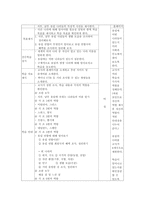 [교육공학] 인터넷을 활용한 협동학습 교수설계계획안 - 우리와 가까워지는 세계여러나라-10