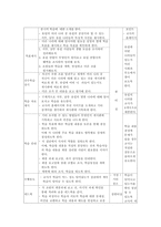 [교육공학] 인터넷을 활용한 협동학습 교수설계계획안 - 우리와 가까워지는 세계여러나라-12