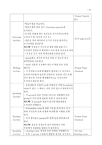 [영어교육학습지도안] Group activity 와 online chatting room을 활용한 교수설계계획안-6