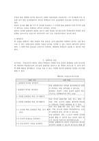 [체육교육학습지도안] 무용동작에서의 감정 표현법 교수설계계획안-4
