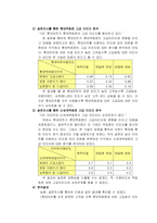 [브랜드관리] 브랜드확장을 통한 롯데마트의 성공이 롯데백화점의 고급 이미지 훼손한 사례-14