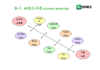 [경영분석] 인터파크 분석-13