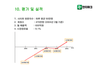 [경영분석] 인터파크 분석-16