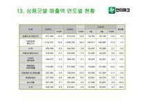 [경영분석] 인터파크 분석-19