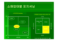 [소매업과 유통전략] 슈퍼마켓 연구-2