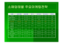 [소매업과 유통전략] 슈퍼마켓 연구-3