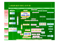 [소매업과 유통전략] 슈퍼마켓 연구-5