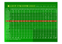 [소매업과 유통전략] 슈퍼마켓 연구-7