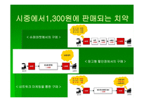 [소매업과 유통전략] 슈퍼마켓 연구-15