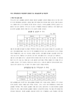 [인적자원관리] 대학생(청년)의 취업경쟁력 강화방안 또는 청년실업대책 및 취업전략-2
