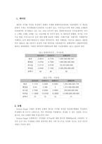 [자본시장론] Nelson-Siegel 모형을 이용한 수익률곡선추정-2