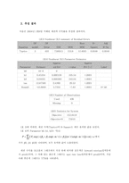 [자본시장론] Nelson-Siegel 모형을 이용한 수익률곡선추정-4