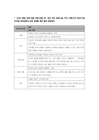 소비자행동론 중간고사대체레포트-2