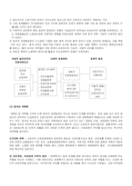 [정치경제론] 북한의 사회주의-3