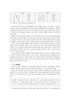 [제3세계정치] 칠레 - 혁명과 반동의 역사-3