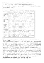 [간호이론] Martha E. Rogers 로저스 -Unitary Human Beings-8