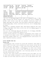 [간호이론] Martha E. Rogers 로저스 -Unitary Human Beings-9