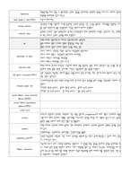 [간호학] 임신과 관련된 용어-4