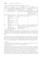 간호이론과 연구 및 실무-3