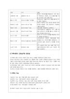 [간호학] 제2장 가족과문화-5